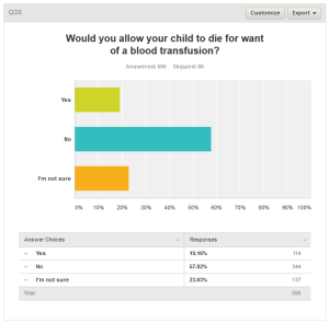 Blood survey