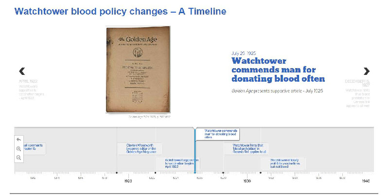 Watchtower Blood Policy is described and documented in AJWRB.org's Timeline
